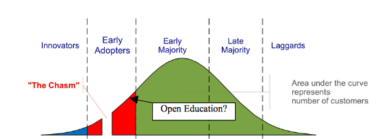 open-education-adoption