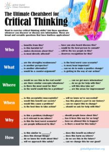 Sharpen Critical Thinking - Ultimate Critical Thinking Worksheet from Global Digital Citizen Foundation