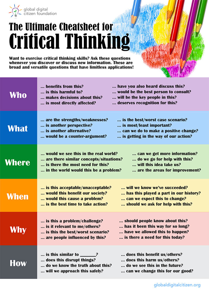 Cheap Critical Thinking Writers Websites For School