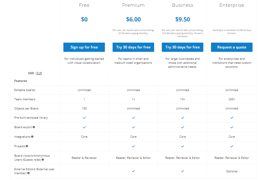Conceptboard Pricing and Free Plan page
